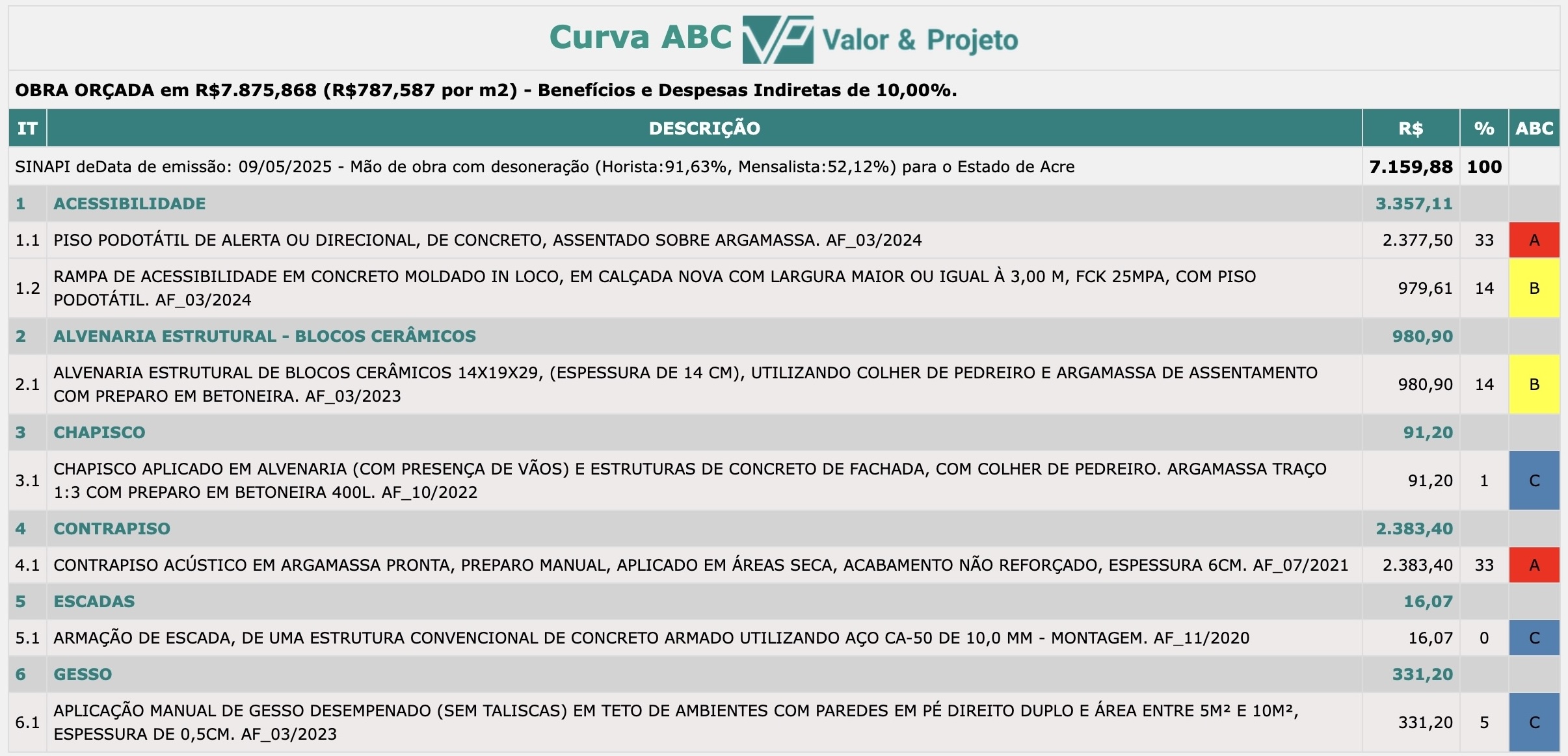 Curva ABC
